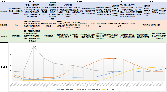 图5：本轮通胀失控的货币政策、财政政策措施（紧货币，松财政）