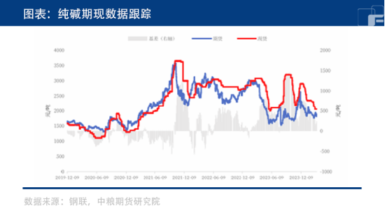纯碱板块“倒春寒”,下跌何时停止?