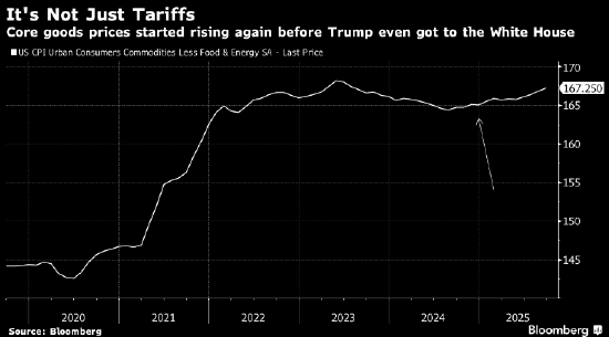 宏观看客：长期美债收益率可能挺高 但还没到诱人水平