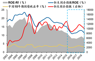 数据来源：Wind，Bloomberg，广发证券发展研究中心