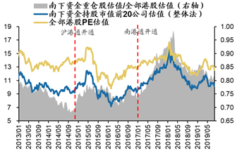 数据来源：Wind，广发证券发展研究中心