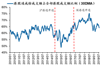 数据来源：Wind，广发证券发展研究中心