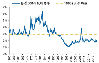 数据来源：Bloomberg，广发证券发展研究中心