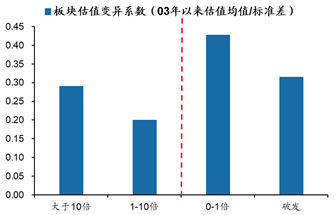 数据来源：Wind，广发证券发展研究中心