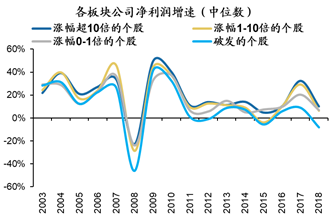 数据来源：Wind，广发证券发展研究中心