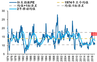 数据来源：港交所，广发证券发展研究中心