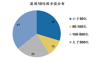 数据来源：Wind，广发证券发展研究中心，注：19/07/31数据
