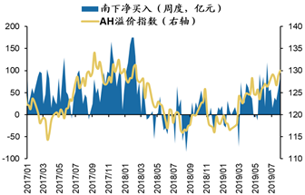 数据来源：Wind，广发证券发展研究中心