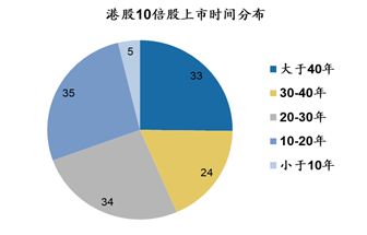 数据来源：Wind，广发证券发展研究中心