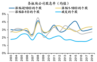 数据来源：Wind，广发证券发展研究中心