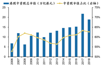 数据来源：Wind，广发证券发展研究中心