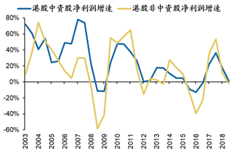 数据来源：Wind，广发证券发展研究中心