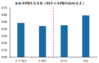 数据来源：Wind，广发证券发展研究中心