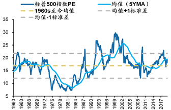 数据来源：Bloomberg，广发证券发展研究中心