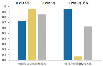 数据来源：Wind，广发证券发展研究中心
