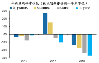 数据来源：Wind，广发证券发展研究中心