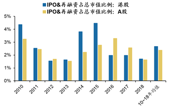 数据来源：Wind，广发证券发展研究中心