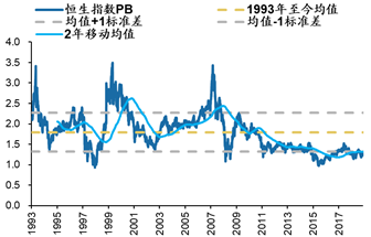 数据来源：Bloomberg，广发证券发展研究中心