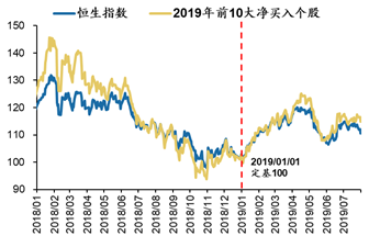 数据来源：Wind，广发证券发展研究中心