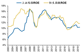 数据来源：Wind，广发证券发展研究中心