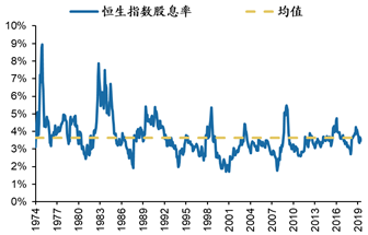 数据来源：港交所，广发证券发展研究中心