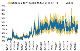 数据来源：Wind，广发证券发展研究中心