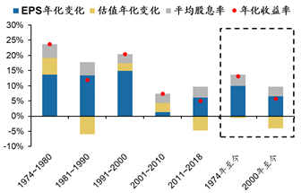 数据来源：港交所，Bloomberg，广发证券发展研究中心