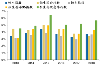数据来源：Wind，广发证券发展研究中心
