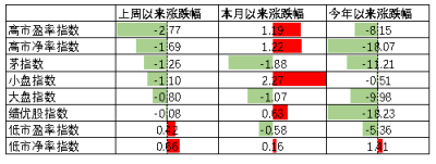 中加基金配置周报:流动性外紧内松,关注海外风险释放