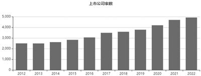 “深改12条”落地三周年 资本市场生态重塑