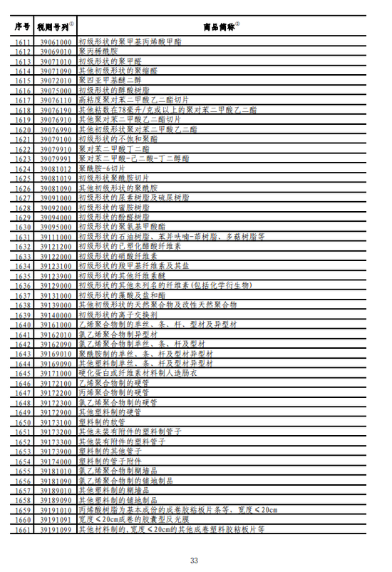 最新公告!中国将对美国750亿美元商品加征关税（附明细表）