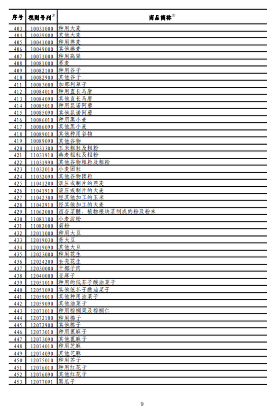 最新公告!中国将对美国750亿美元商品加征关税（附明细表）