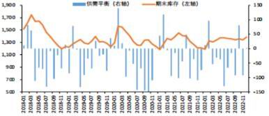 华联期货:铜:供需双增 库存边际下降形成支撑