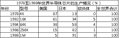  资料来源：[日]铃木淑夫：《日本经济还有前途》，创见研究院