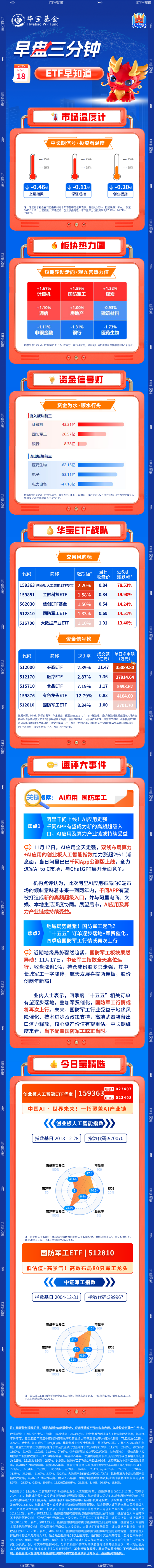 【早盘三分钟】11月18日ETF早知道