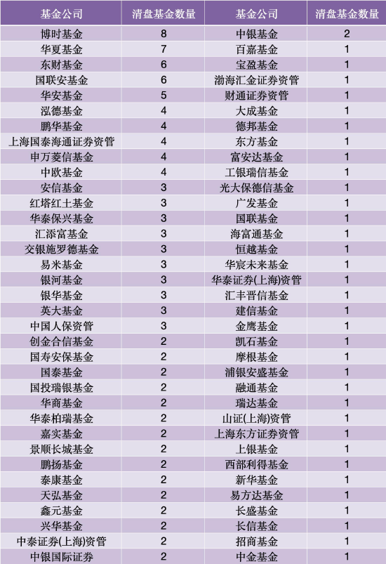 数据来源：WIND 截止至20260630