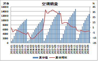 方正中期：全球铜需求难改善 维持震荡偏空走势