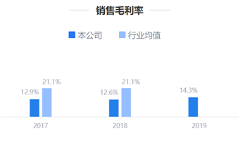 来源:鹰眼预警