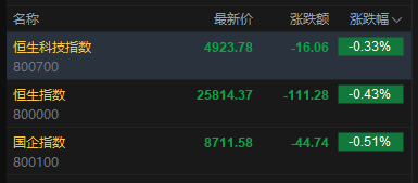 全网低价涨dy，你错过了吗？