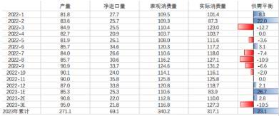 华联期货:铜:供需双增 库存边际下降形成支撑