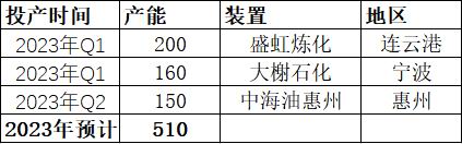 瑞达期货：聚酯供应压力增大 终端需求预期修复