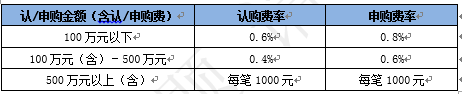 “信息量极大！关于长城兴瑞稳健这些问题一定要了解