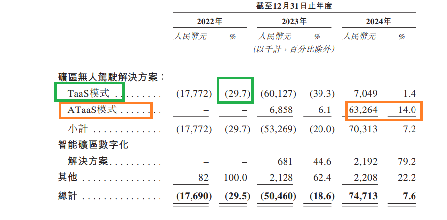 来源:招股书