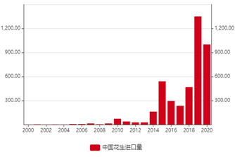 光大期货 落地生花 之花生知识系列手册 中国供需格局 新浪财经 新浪网 光大期货 落地生花 之花生知识系列手册 中国供需格局 新浪财经 新浪网