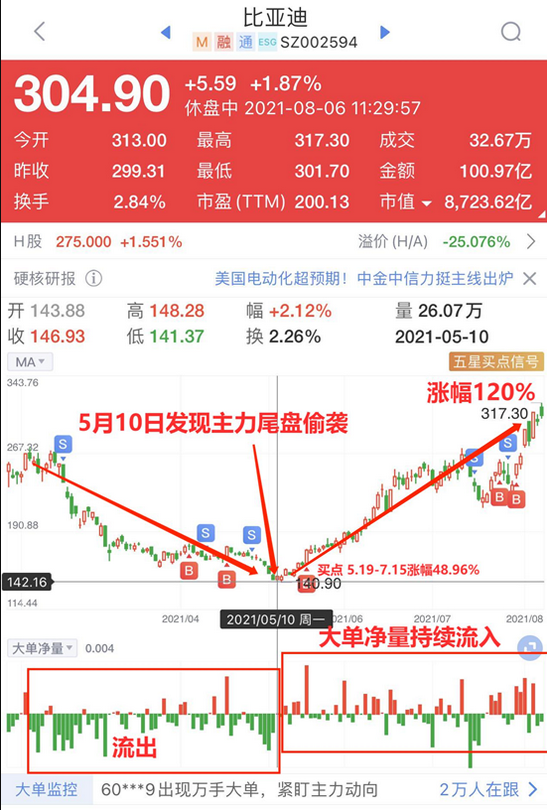 “多只入池股票翻倍！五星情报局强势来袭：主线+买点信号+高手直播互动，吃到大肉！