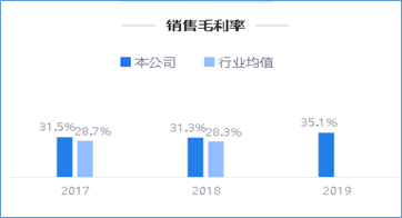 来源：2019年年度鹰眼预警