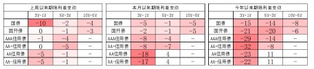 中加基金配置周报:流动性外紧内松,关注海外风险释放