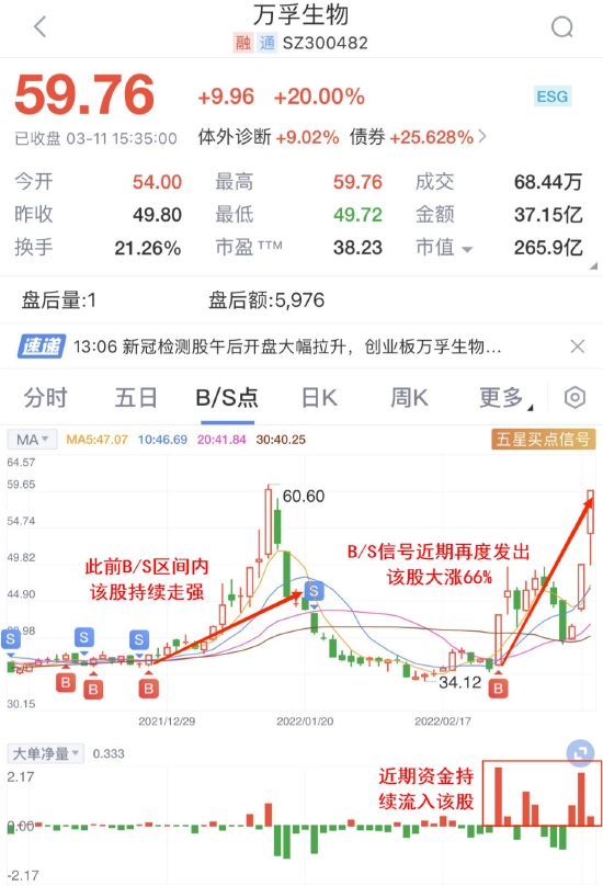 “大消息传出！新冠检测概念暴涨，如何布局？