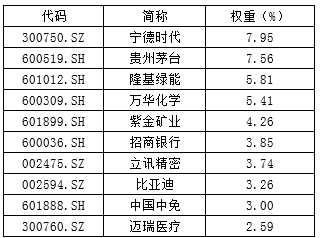  数据来源：Wind，截止2023/1/19，指数成分股不代表个股推荐