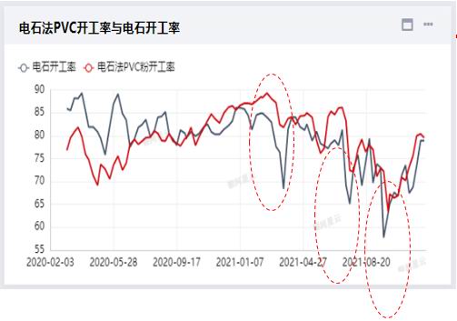 银河期货：PVC：山重水复 柳暗花明